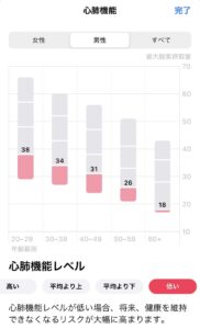 最大酸素摂取量の年齢別基準値