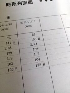 NT-proBNP172の画像