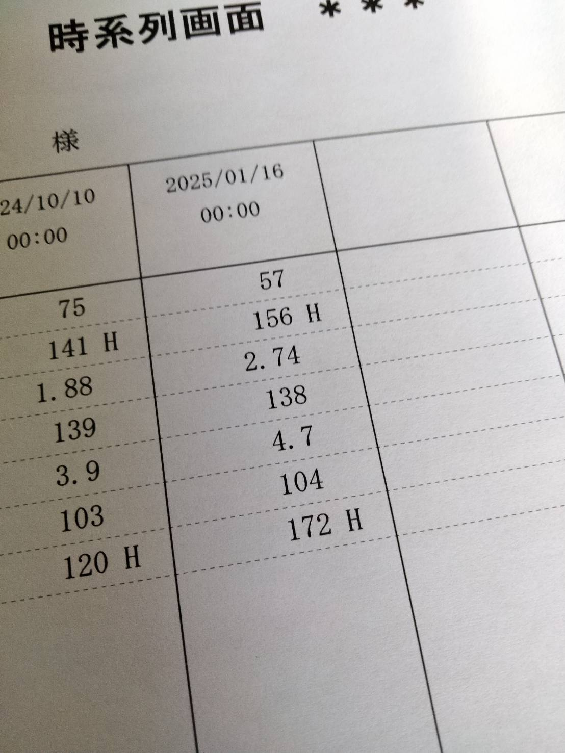 NT-proBNP172の画像