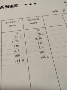 LDLコレステロール検査結果