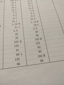 肝臓の数値の変化