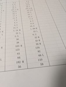 肝臓の数値のデータ