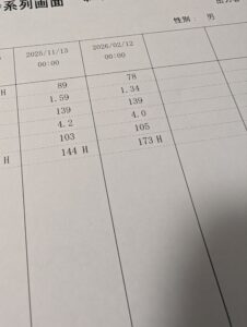 NT-proBNP173のデータ